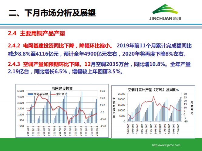銅市場月報(bào)