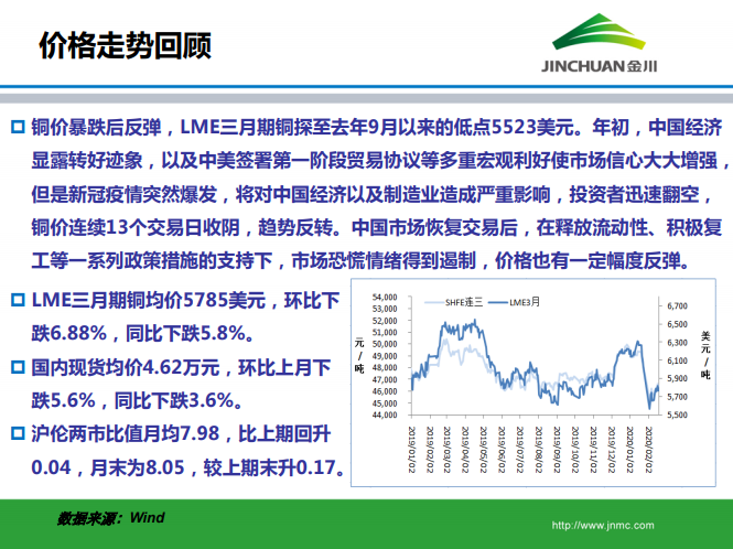 銅市場月報(bào)