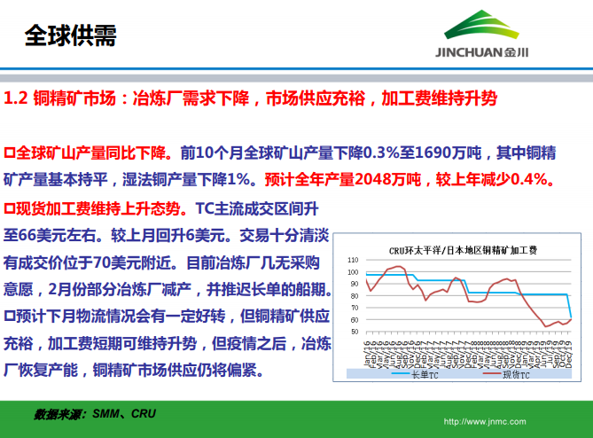 銅市場月報(bào)