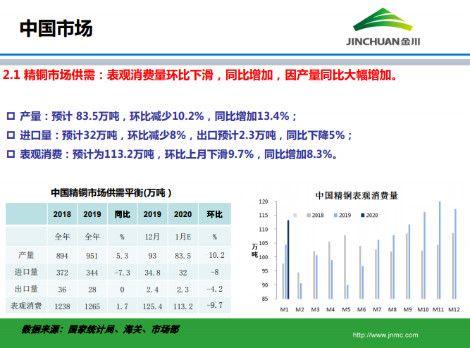 銅市場月報(bào)
