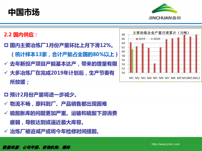 銅市場月報(bào)