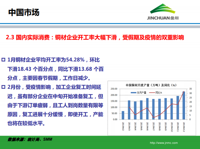 銅市場月報(bào)