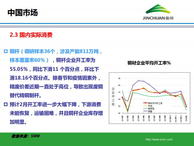 銅市場月報(bào)