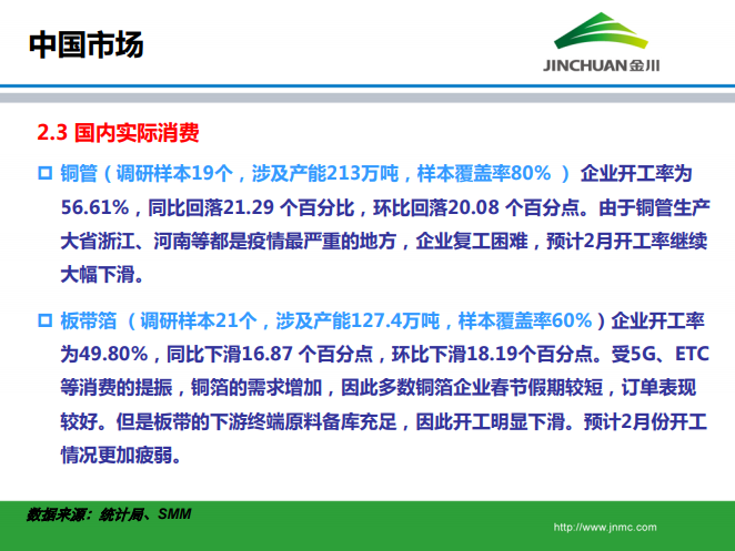 銅市場月報(bào)