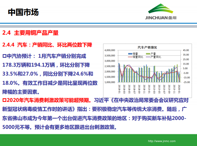 銅市場月報(bào)
