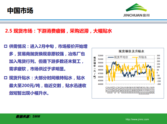 銅市場月報(bào)