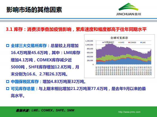 銅市場月報(bào)