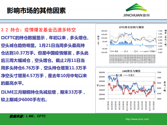 銅市場月報(bào)