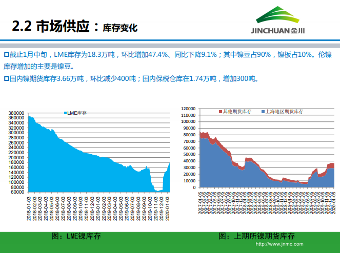 鎳市場月報(bào) 鎳市場月報(bào)