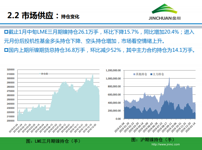 鎳市場月報(bào) 鎳市場月報(bào)