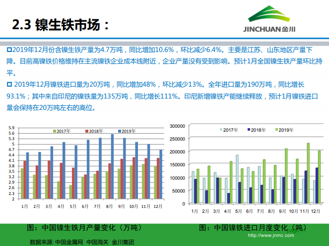 鎳市場月報(bào) 鎳市場月報(bào)