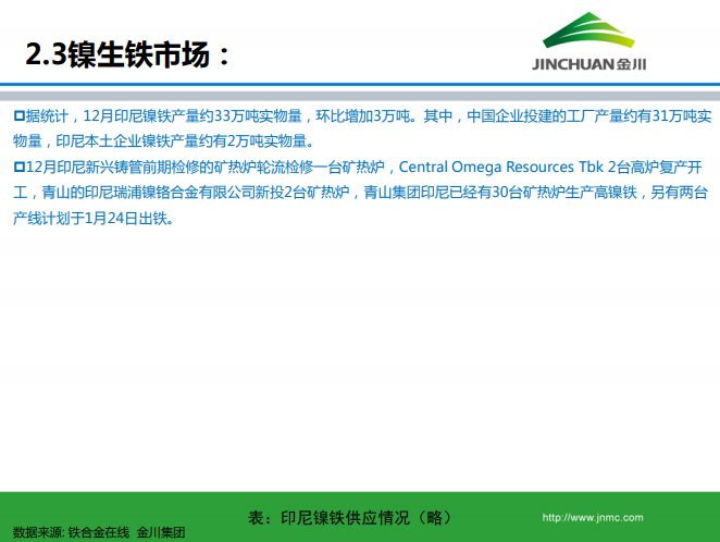 鎳市場月報(bào) 鎳市場月報(bào)