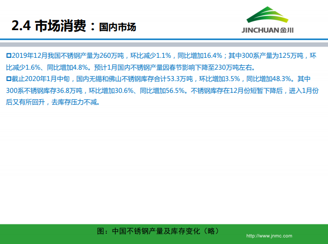 鎳市場月報(bào) 鎳市場月報(bào)