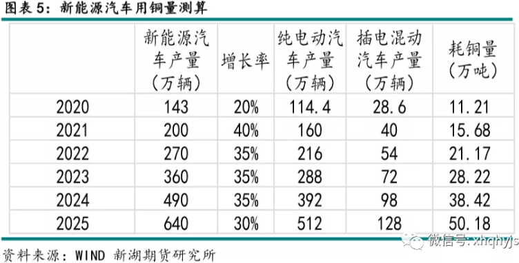 新能源汽車,充電樁,銅