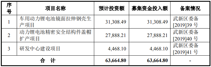 中瑞電子創業板IPO獲受理 擬6.37億投建鋰電池精密結構件等項目