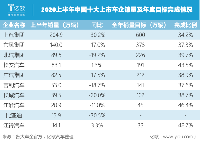 史上最難“期中考” 中國車市成績幾何？