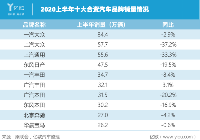 史上最難“期中考” 中國車市成績幾何？