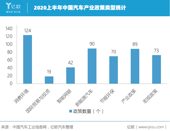 史上最難“期中考” 中國車市成績幾何？