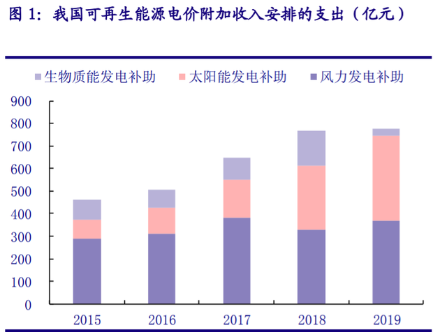 儲(chǔ)能“十四五”發(fā)展專題：能源領(lǐng)域的“下一站天后”