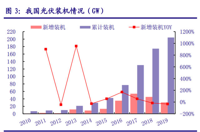 儲(chǔ)能“十四五”發(fā)展專題：能源領(lǐng)域的“下一站天后”