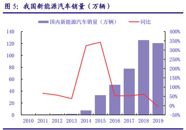 儲(chǔ)能“十四五”發(fā)展專題：能源領(lǐng)域的“下一站天后”