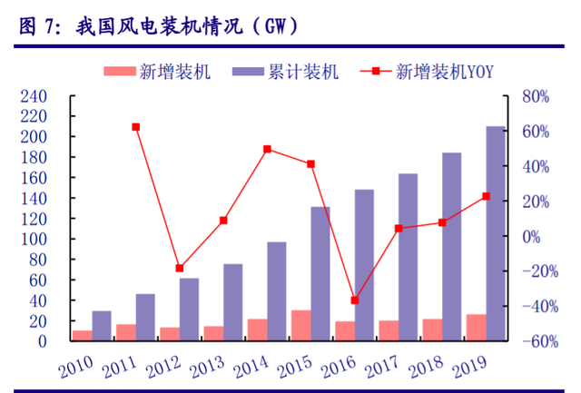 儲(chǔ)能“十四五”發(fā)展專題：能源領(lǐng)域的“下一站天后”