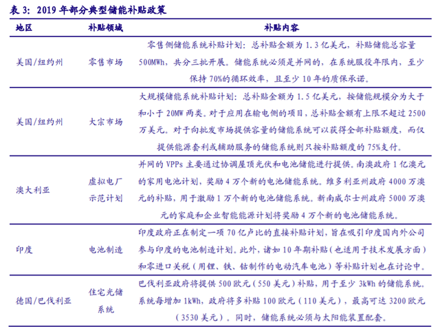 儲(chǔ)能“十四五”發(fā)展專題：能源領(lǐng)域的“下一站天后”