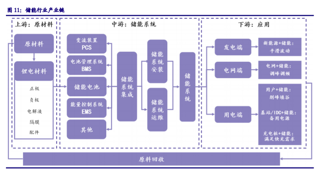 儲(chǔ)能“十四五”發(fā)展專題：能源領(lǐng)域的“下一站天后”