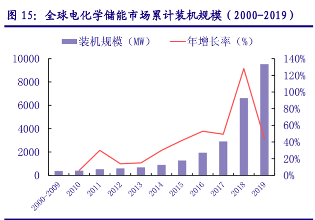 儲(chǔ)能“十四五”發(fā)展專題：能源領(lǐng)域的“下一站天后”