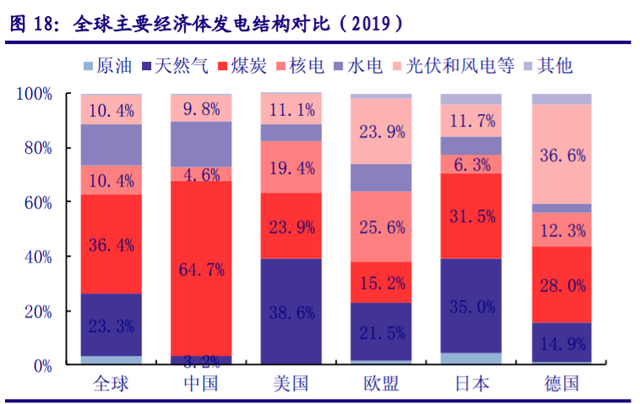 儲(chǔ)能“十四五”發(fā)展專題：能源領(lǐng)域的“下一站天后”