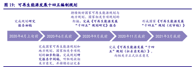 儲(chǔ)能“十四五”發(fā)展專題：能源領(lǐng)域的“下一站天后”
