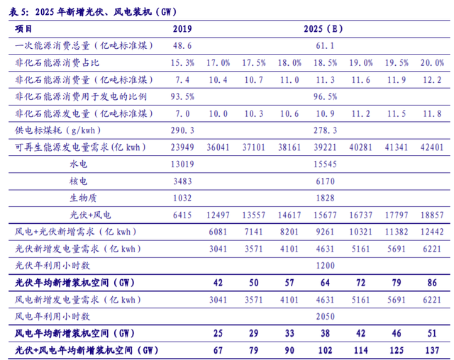 儲(chǔ)能“十四五”發(fā)展專題：能源領(lǐng)域的“下一站天后”