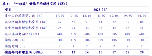 儲(chǔ)能“十四五”發(fā)展專題：能源領(lǐng)域的“下一站天后”