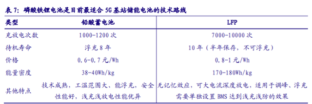 儲(chǔ)能“十四五”發(fā)展專題：能源領(lǐng)域的“下一站天后”