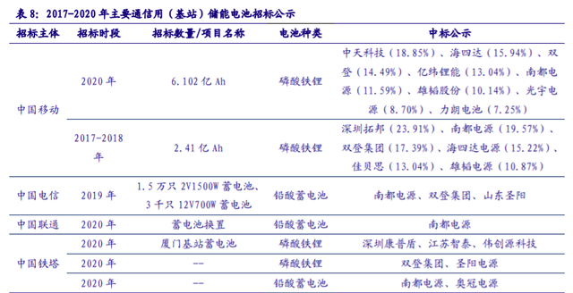 儲(chǔ)能“十四五”發(fā)展專題：能源領(lǐng)域的“下一站天后”