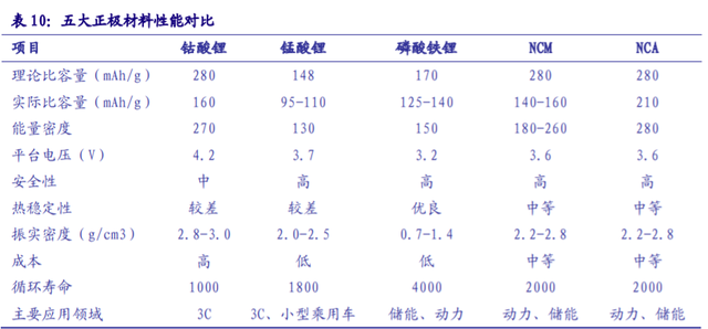 儲(chǔ)能“十四五”發(fā)展專題：能源領(lǐng)域的“下一站天后”