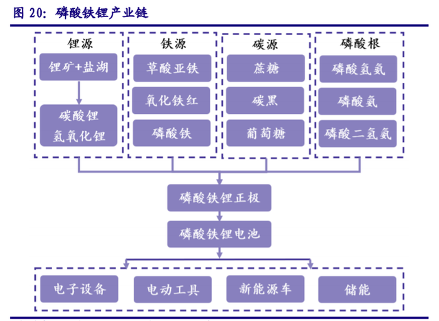 儲(chǔ)能“十四五”發(fā)展專題：能源領(lǐng)域的“下一站天后”