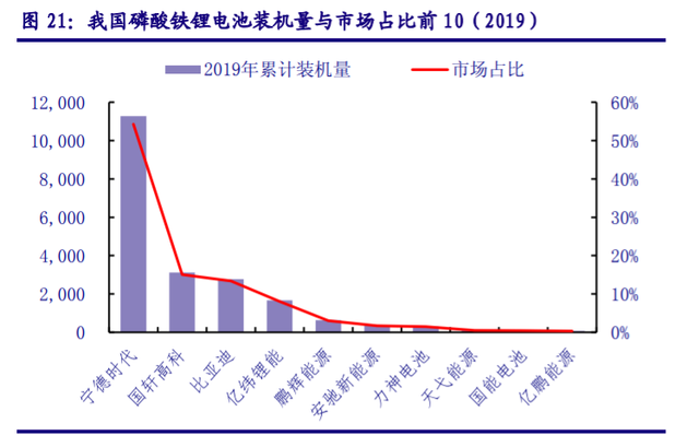 儲(chǔ)能“十四五”發(fā)展專題：能源領(lǐng)域的“下一站天后”