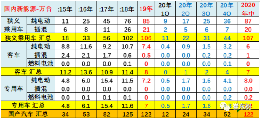 乘聯(lián)會(huì)崔東樹(shù)：微型電動(dòng)車(chē)下鄉(xiāng)具有廣闊前景