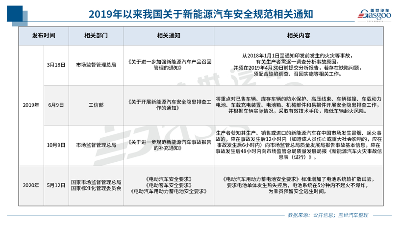 10月召回14.5萬輛：純電動車型扎堆 燃油泵或再致大規模召回