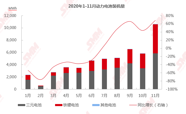 終端需求旺盛、企業爭相加碼新產能 磷酸鐵鋰價格將飛得更高？