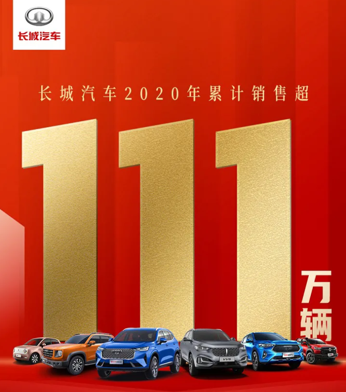 長(zhǎng)城汽車(chē)2020年銷(xiāo)售超111萬(wàn)輛 歐拉品牌銷(xiāo)售新車(chē)56261輛