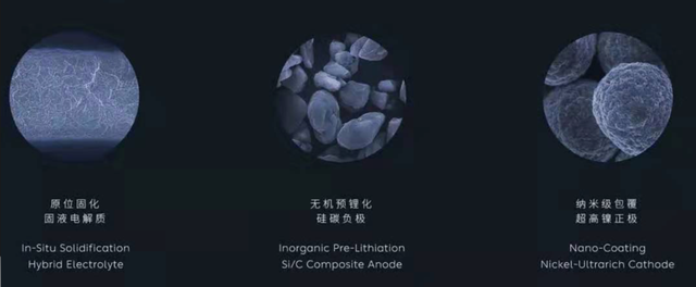 蔚來汽車150kWh的固態電池是什么？