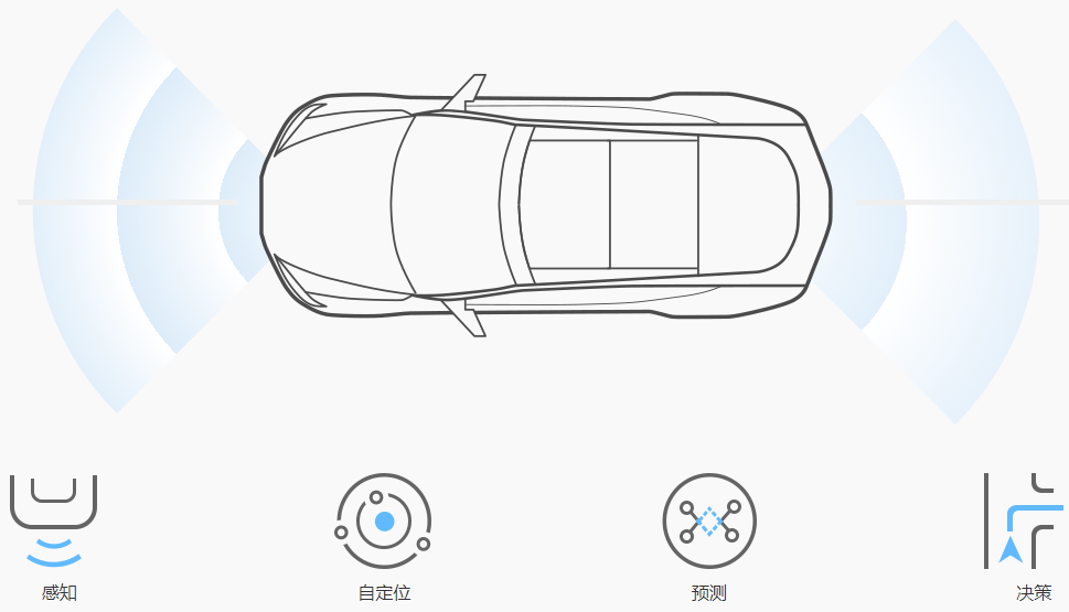 密集融資！哪些資本在蜂擁入局？為什么堅定看好智能駕駛？