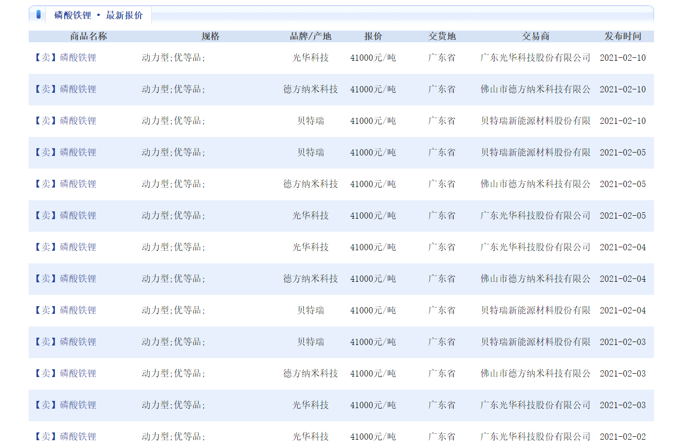 裝機(jī)量、原材料價(jià)格齊增 寧德時(shí)代、比亞迪等加碼磷酸鐵鋰