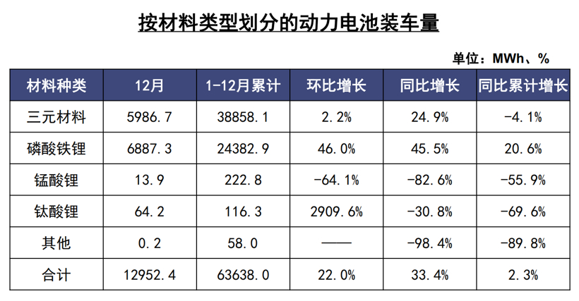 裝機(jī)量、原材料價(jià)格齊增 寧德時(shí)代、比亞迪等加碼磷酸鐵鋰