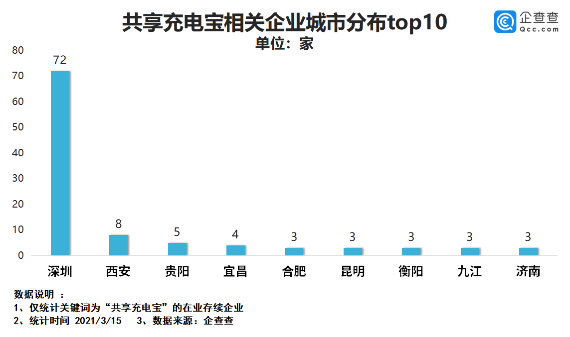 共享充電寶,鋰電池,圓柱電池