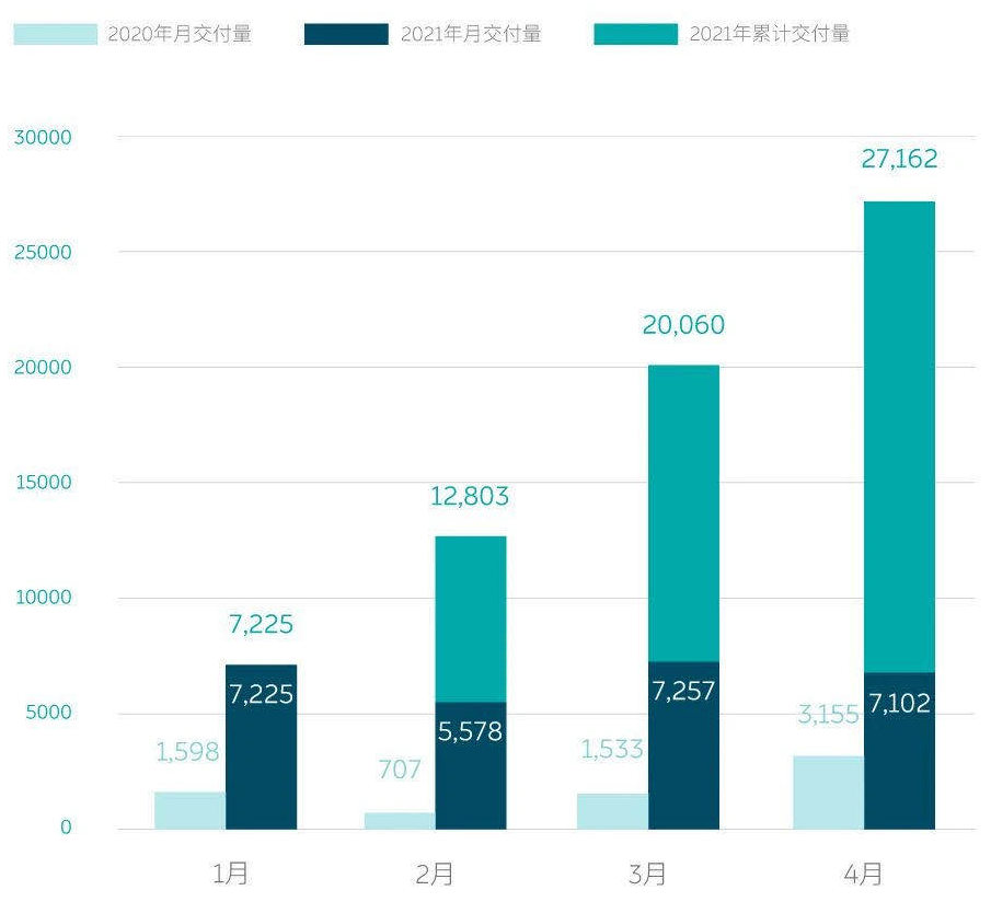蔚來,新能源汽車,電動汽車,充換電站