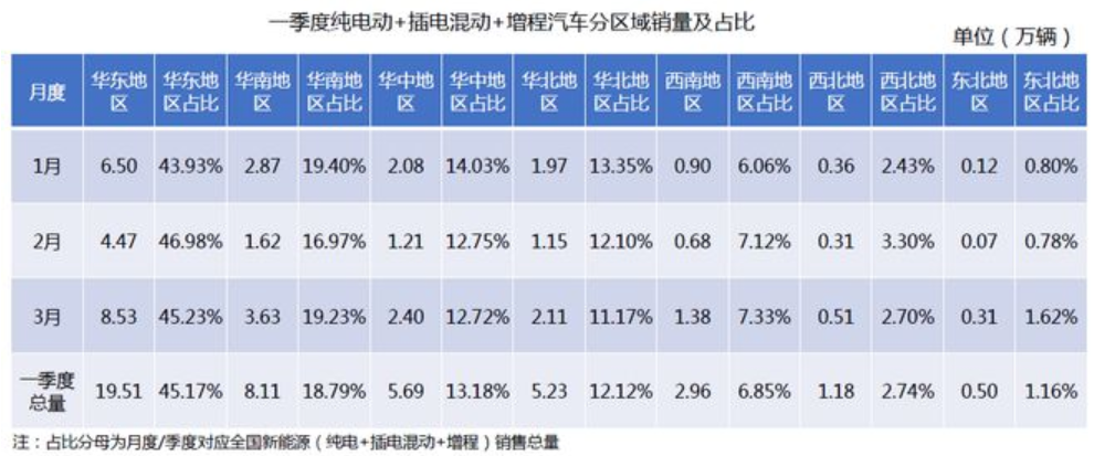 新能源乘用車 新能源乘用車