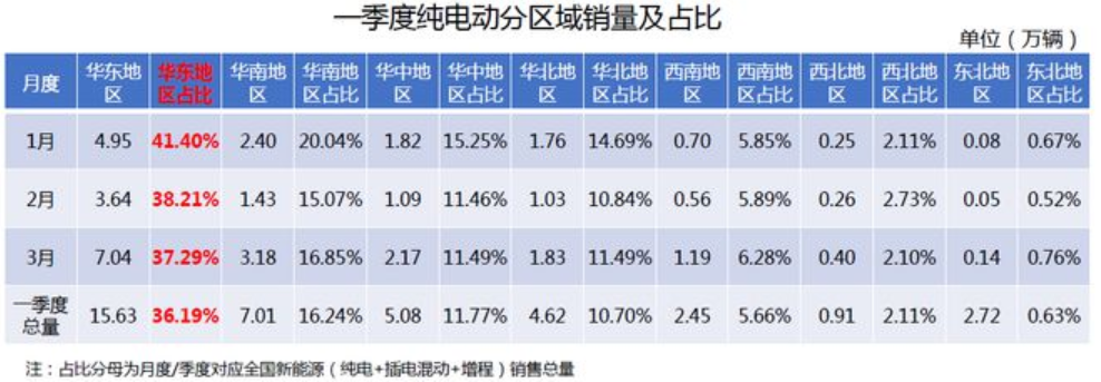 新能源乘用車 新能源乘用車